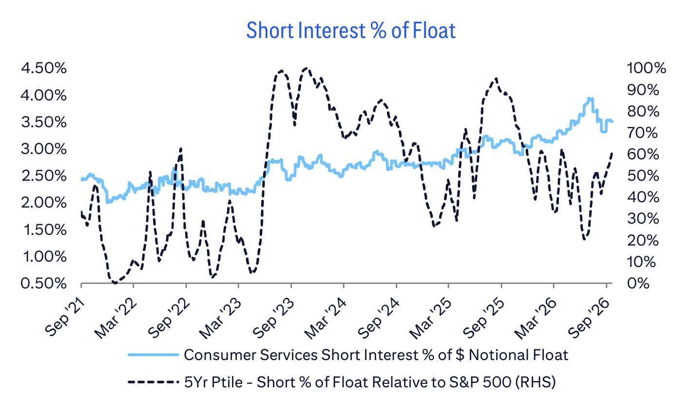 Short Interest % of Float