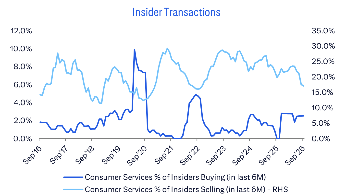 Insider Transactions