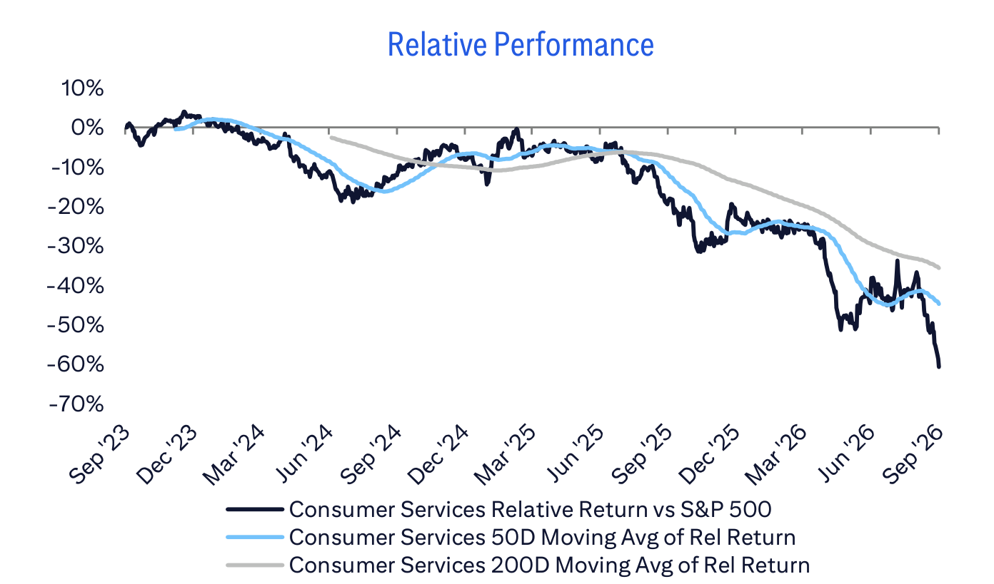 Relative Performance