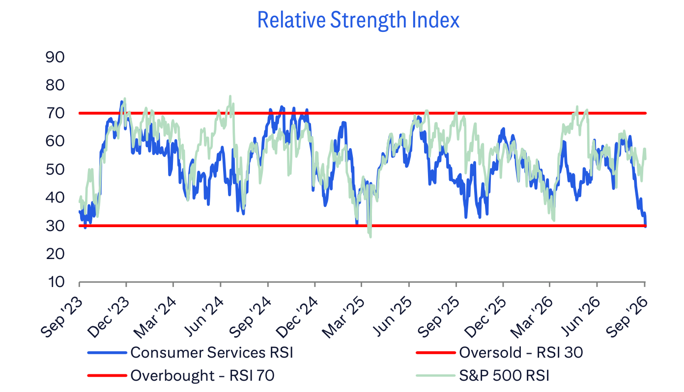 Relative Strength Index