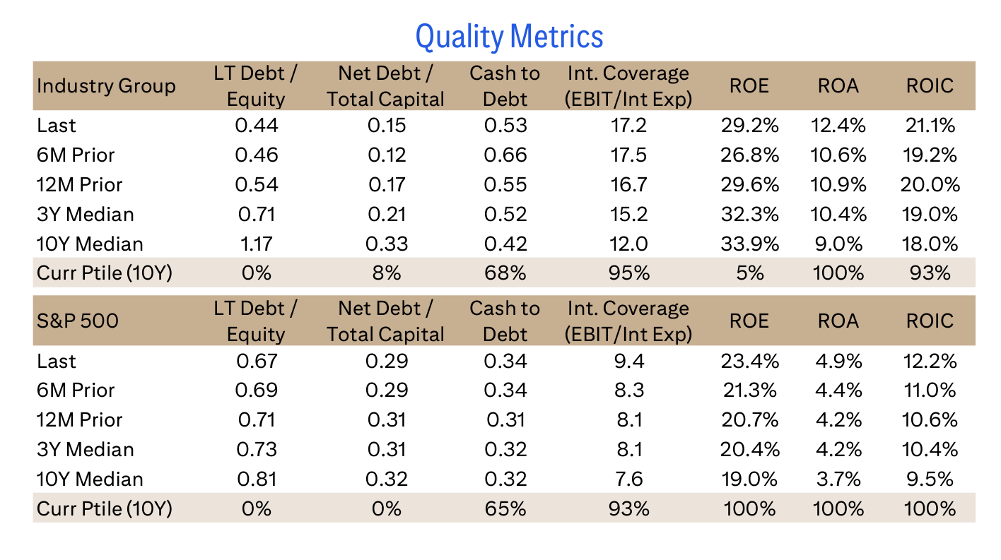 Quality Metrics