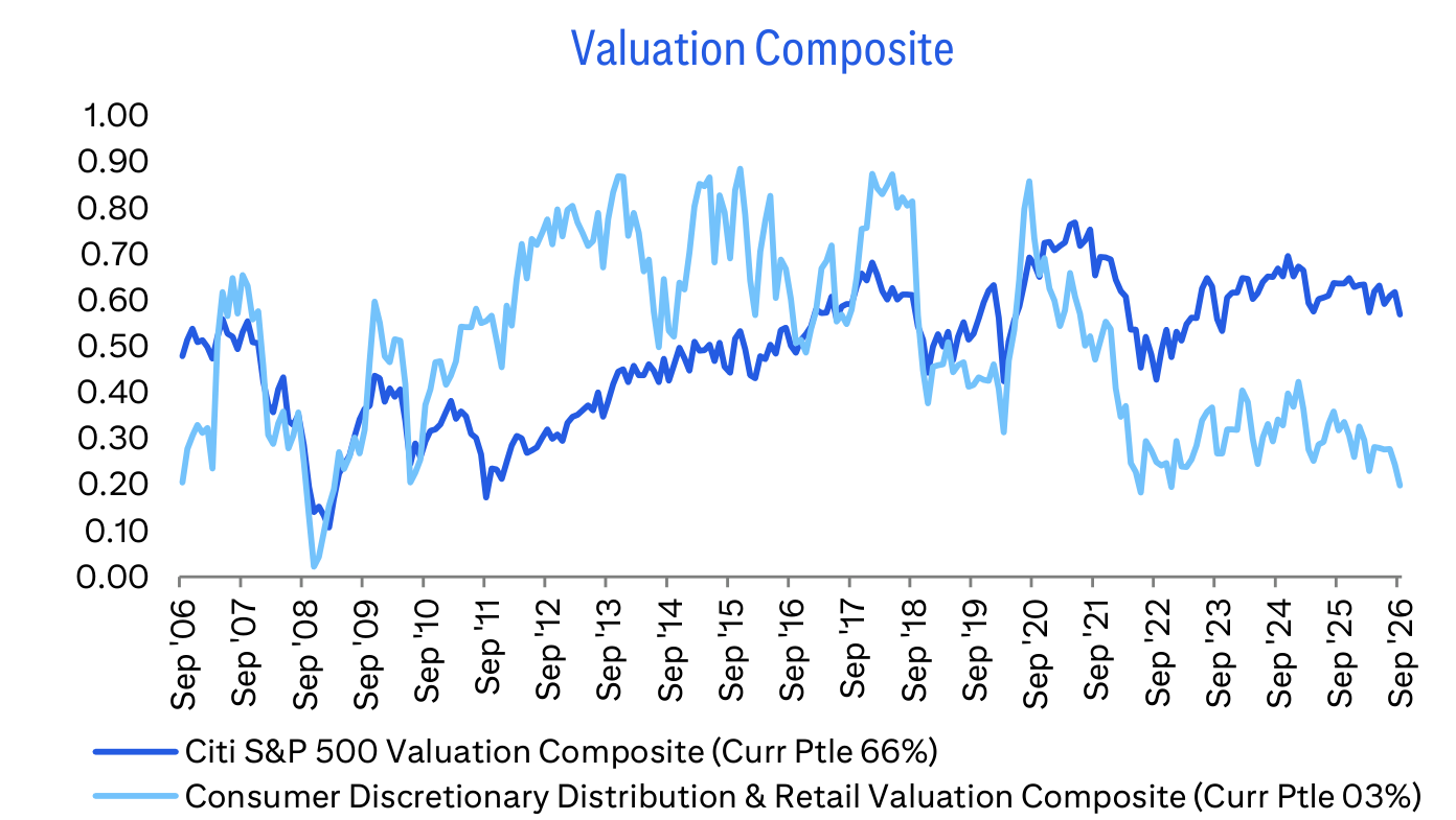 Valuation Composite