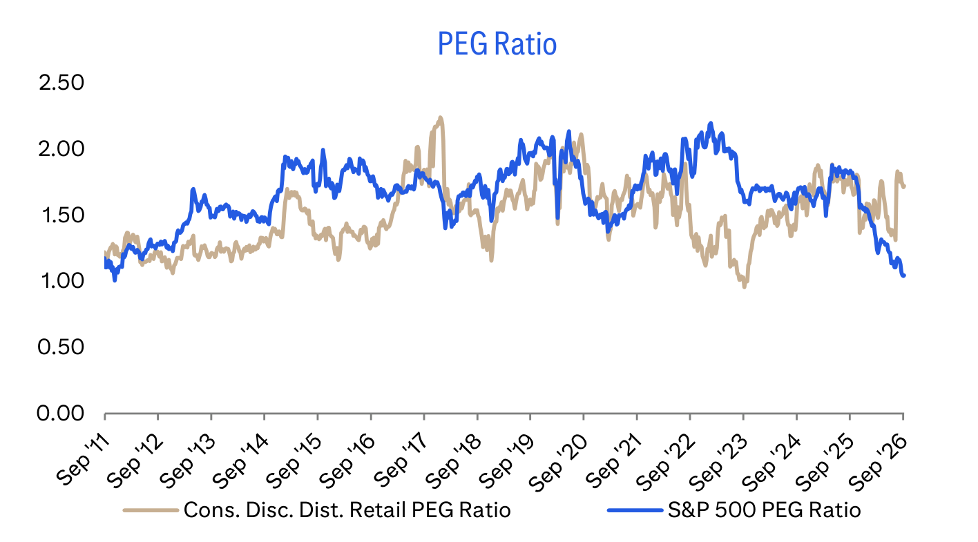 PEG Ratio