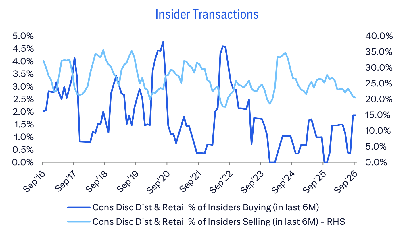 Insider Transactions