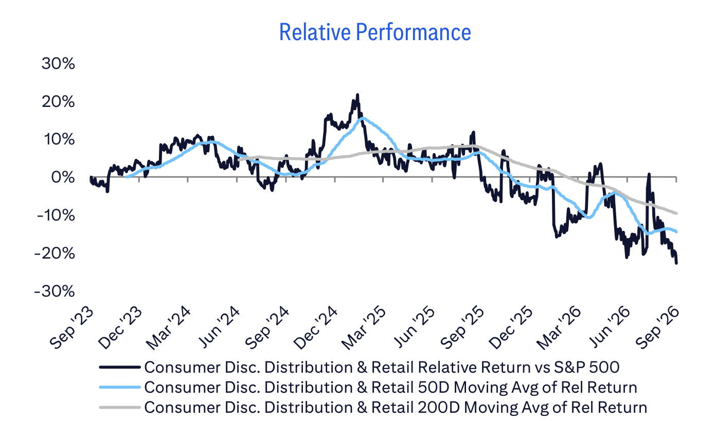 Relative Performance