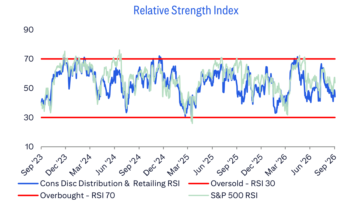 Relative Strength Index