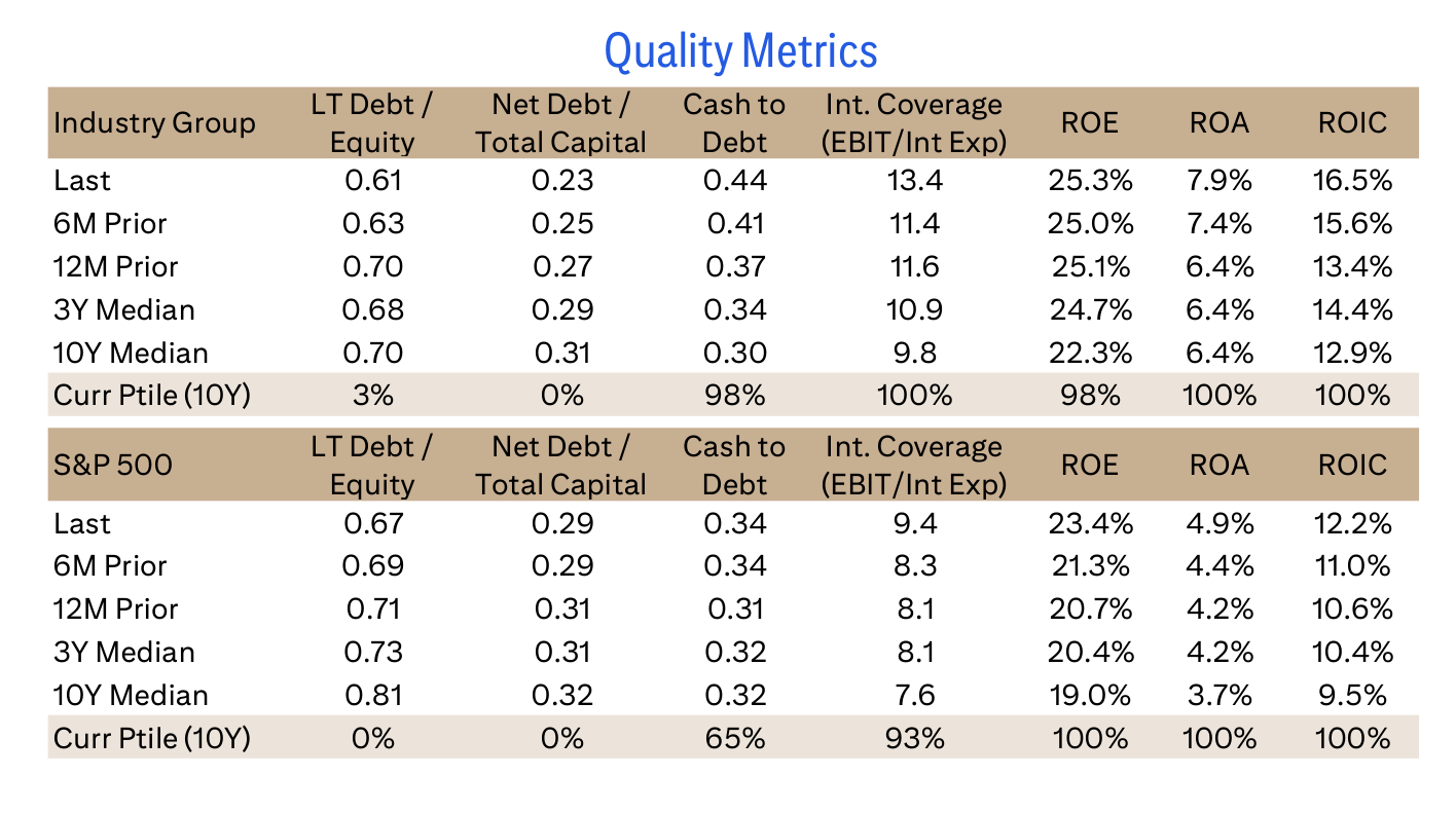 Quality Metrics
