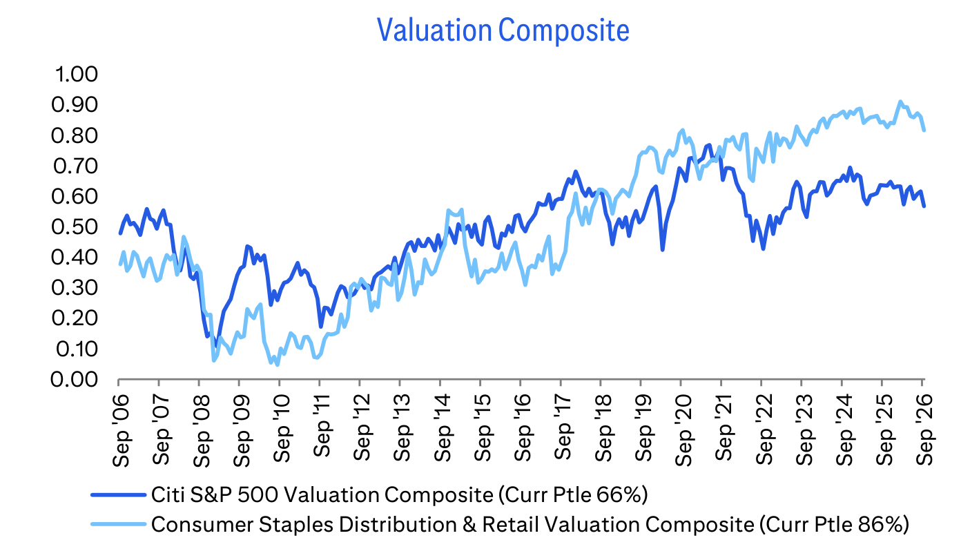 Valuation Composite