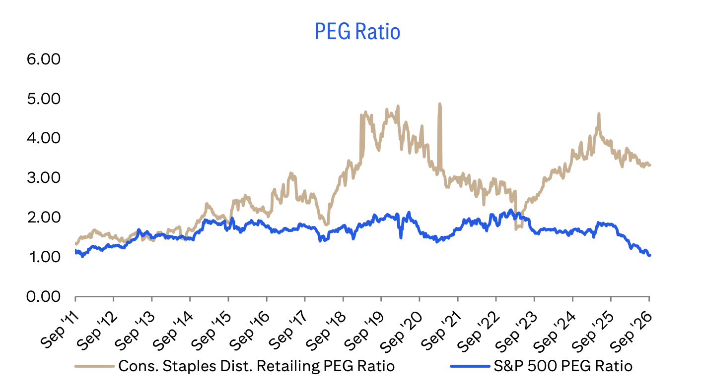 PEG Ratio