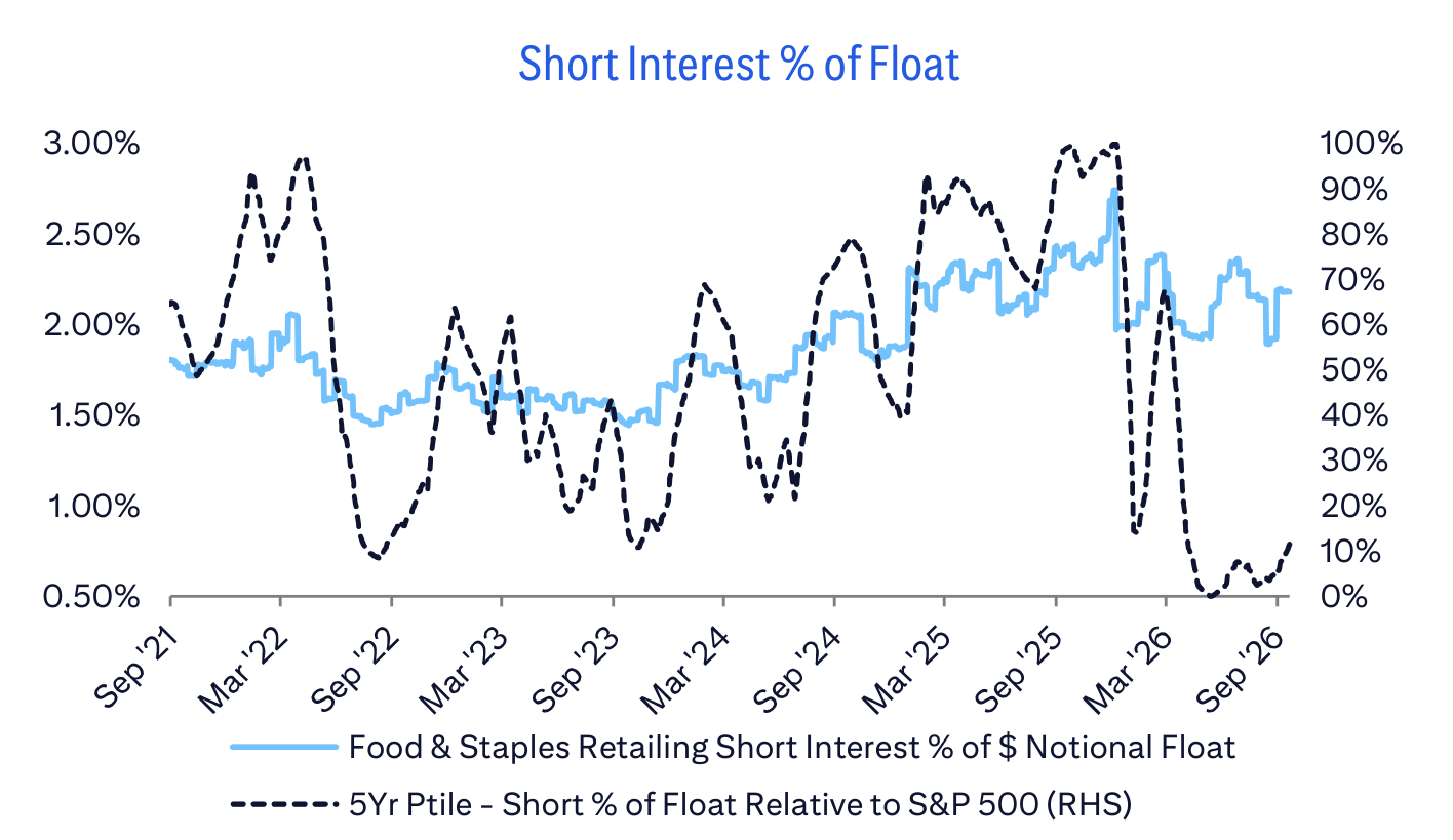 Short Interest % of Float