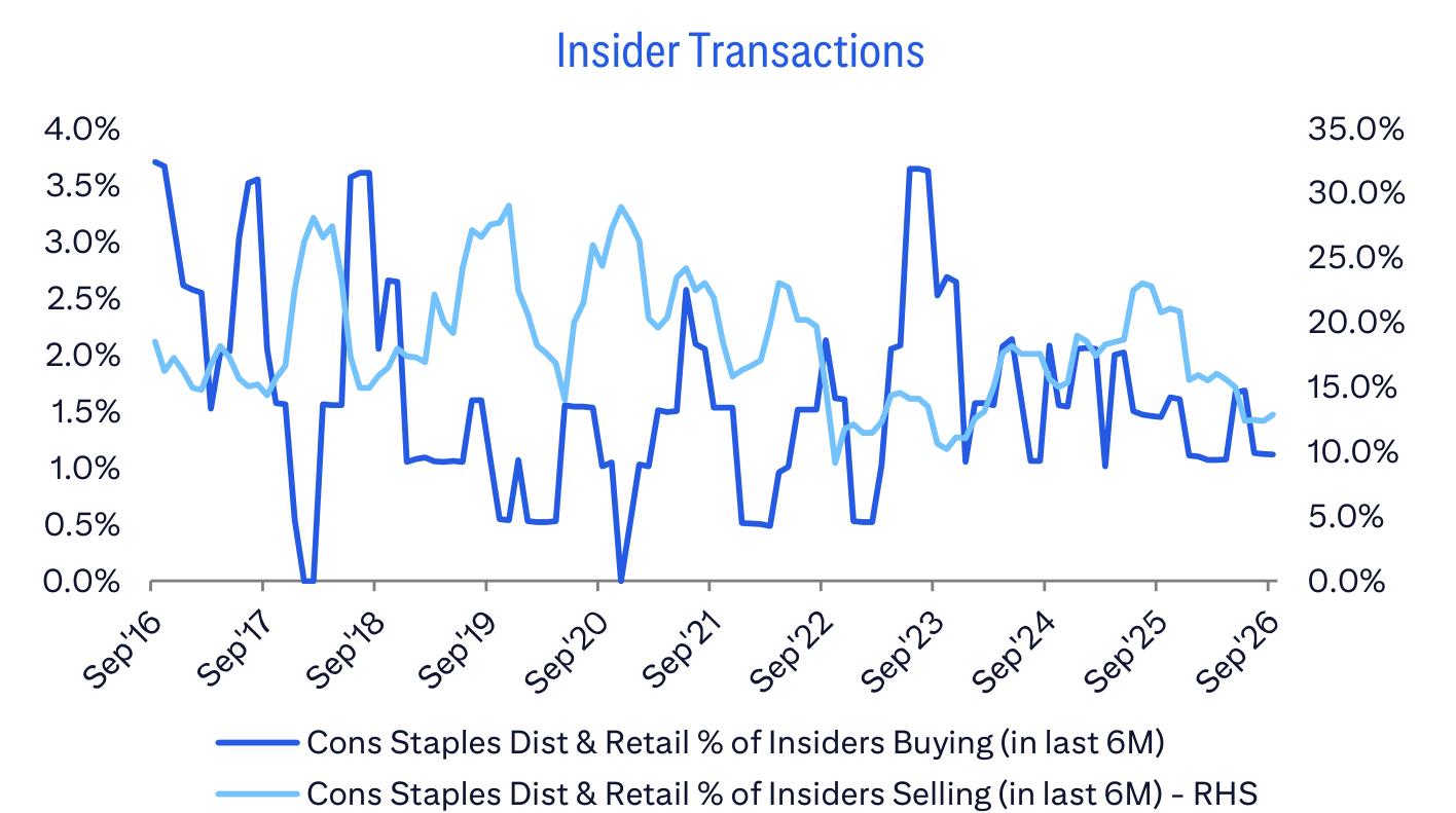Insider Transactions