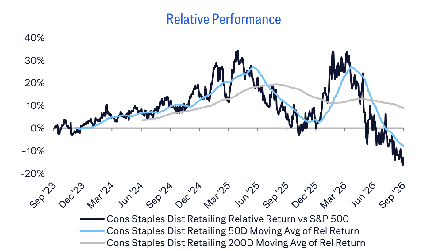Relative Performance
