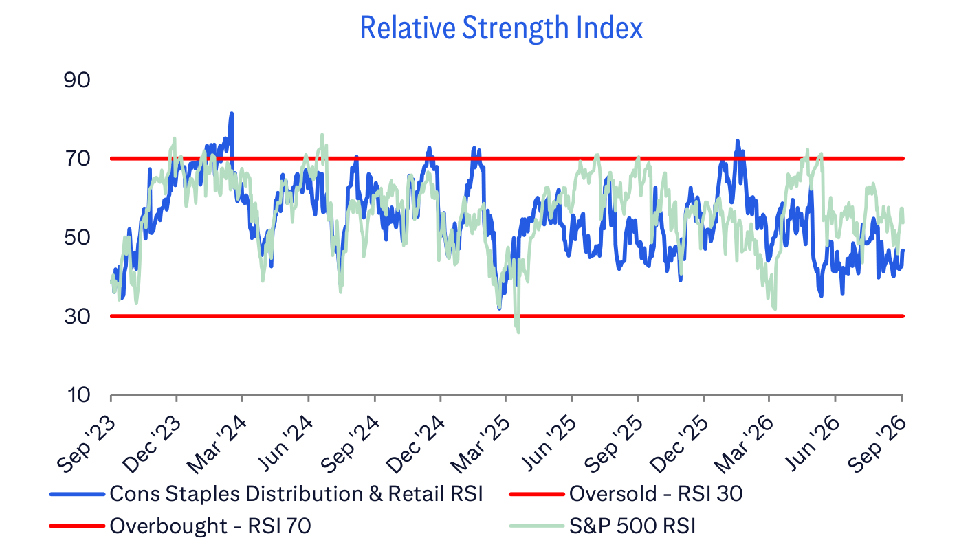 Relative Strength Index