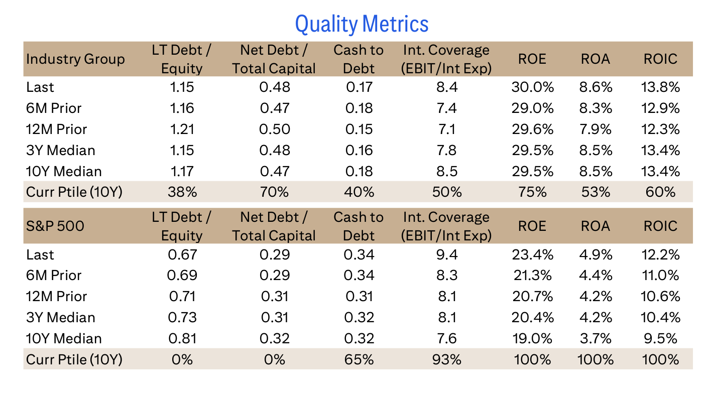 Quality Metrics