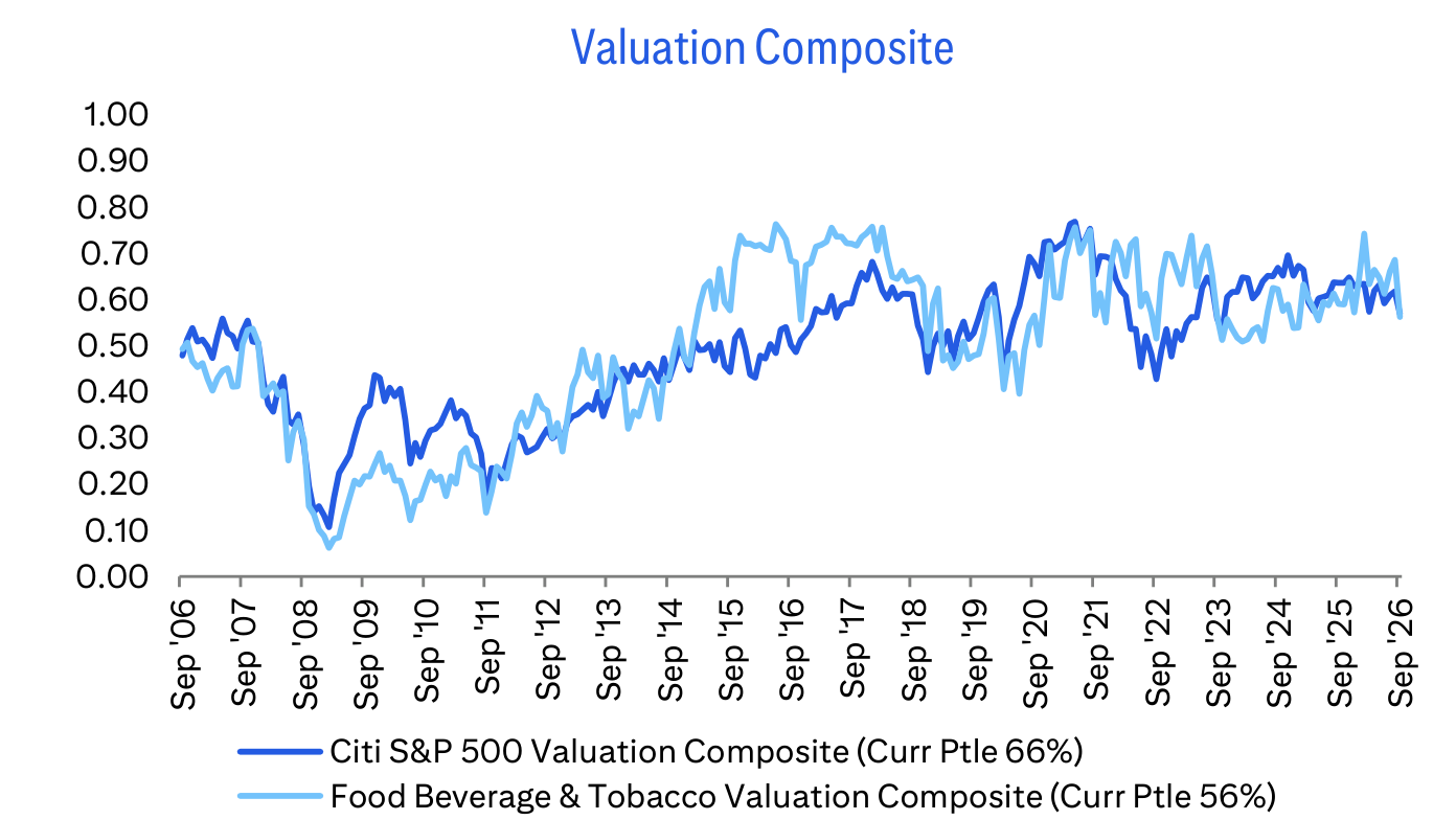 Valuation Composite