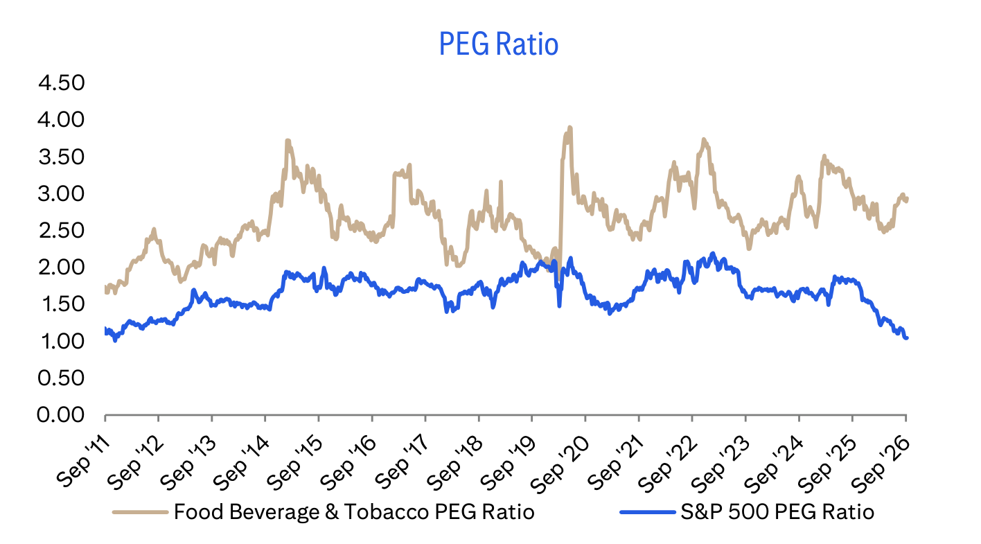 PEG Ratio