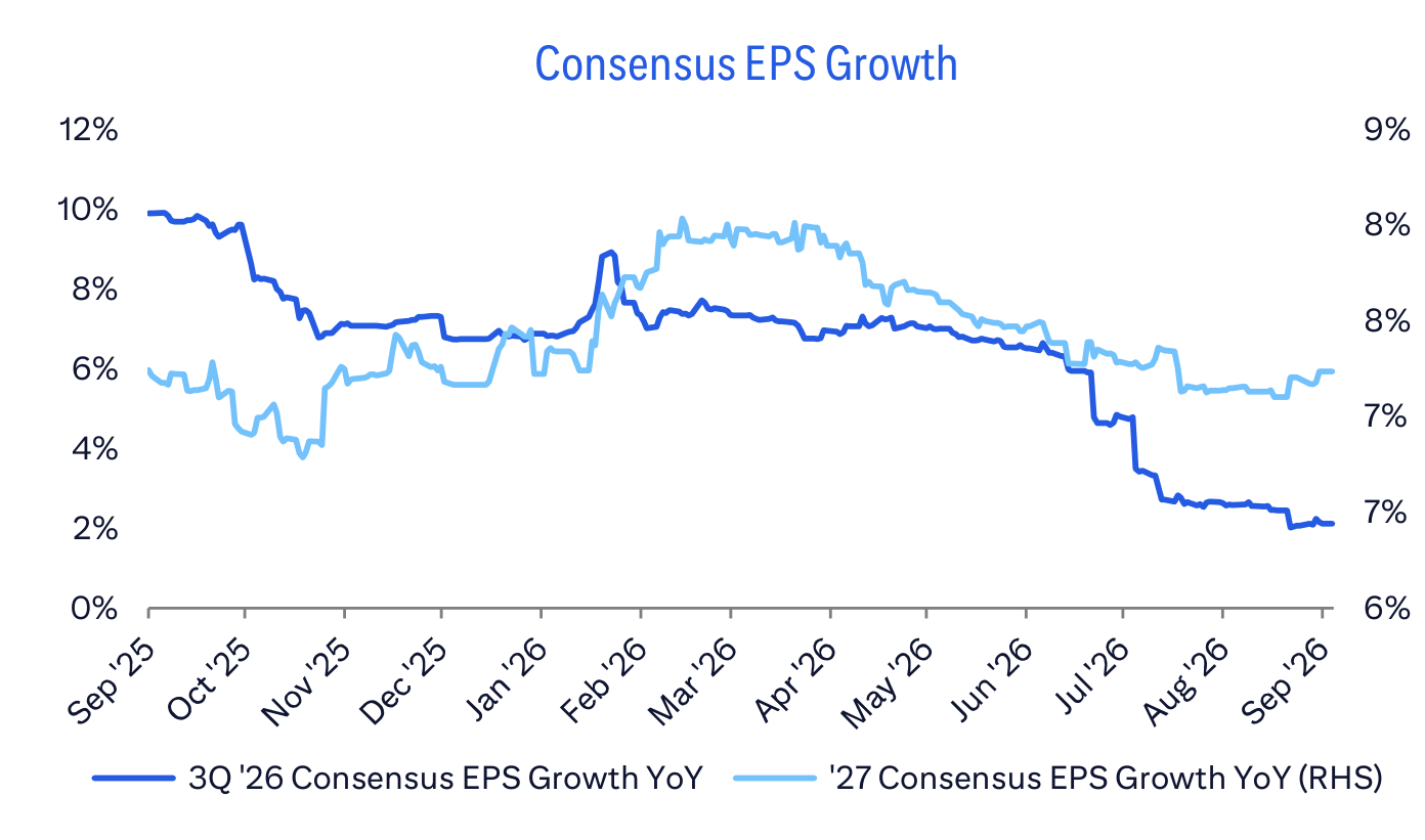 Consensus EPS Growth