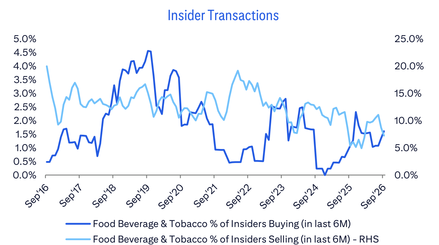 Insider Transactions
