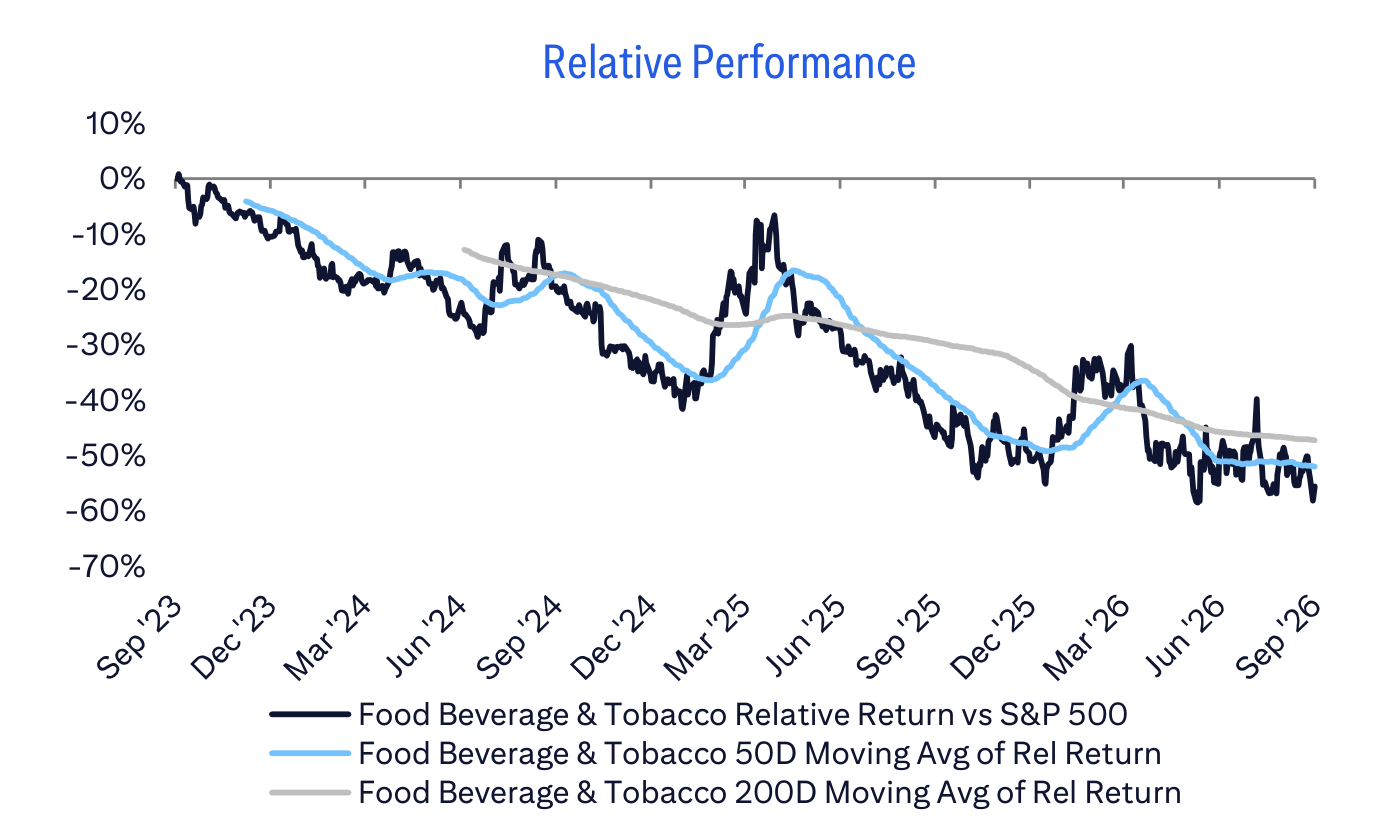 Relative Performance