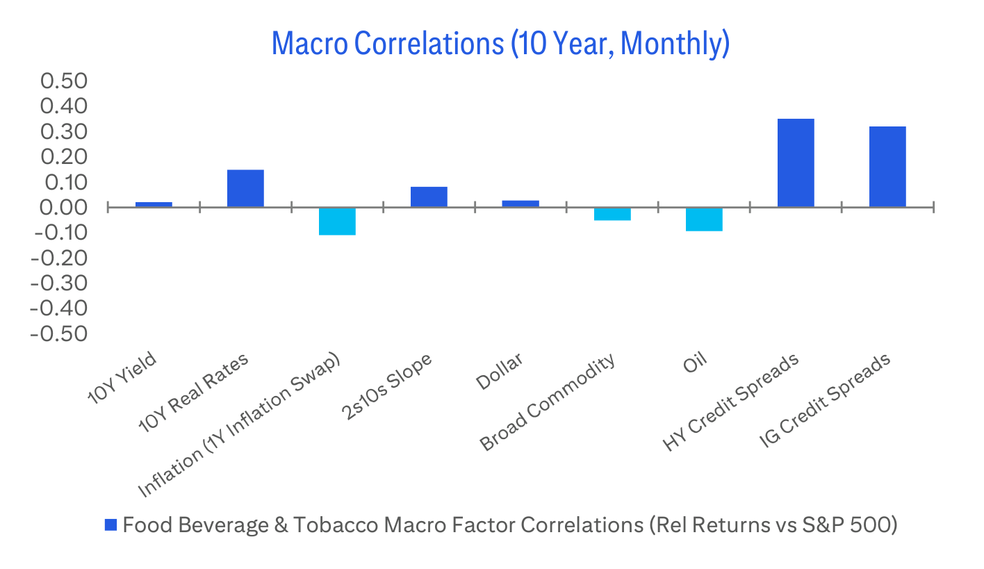 Macro Correlations (10 Year, Monthly)