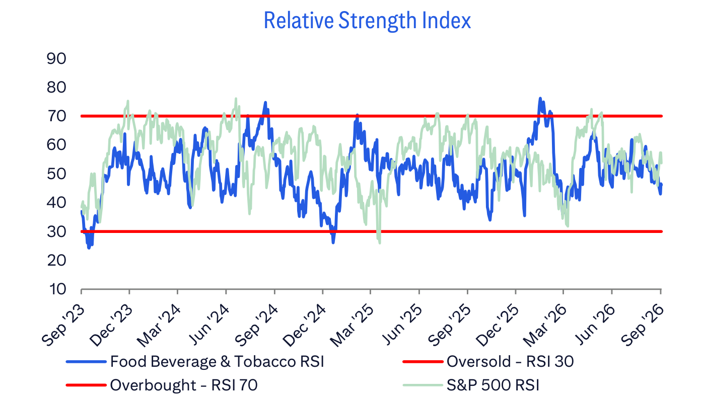 Relative Strength Index