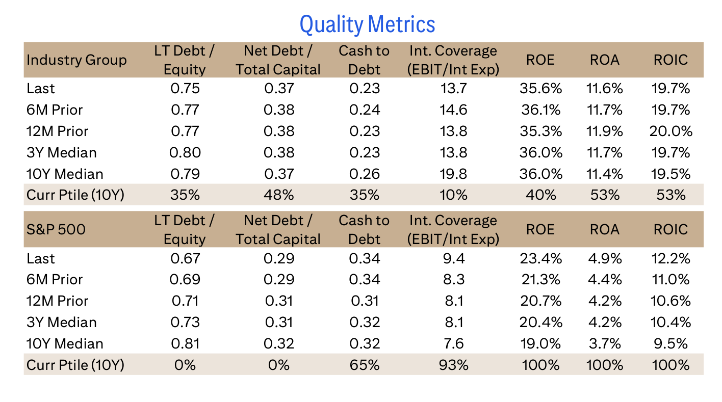 Quality Metrics