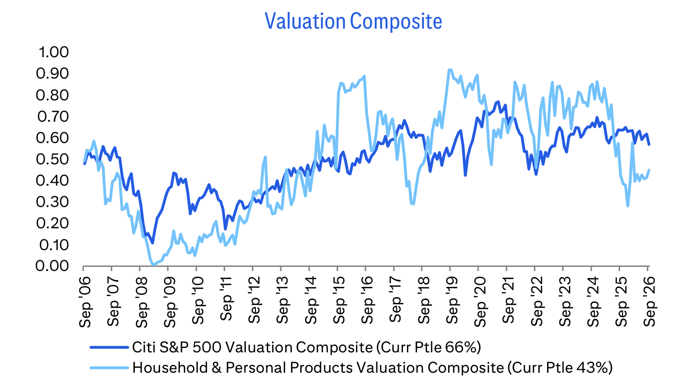 Valuation Composite