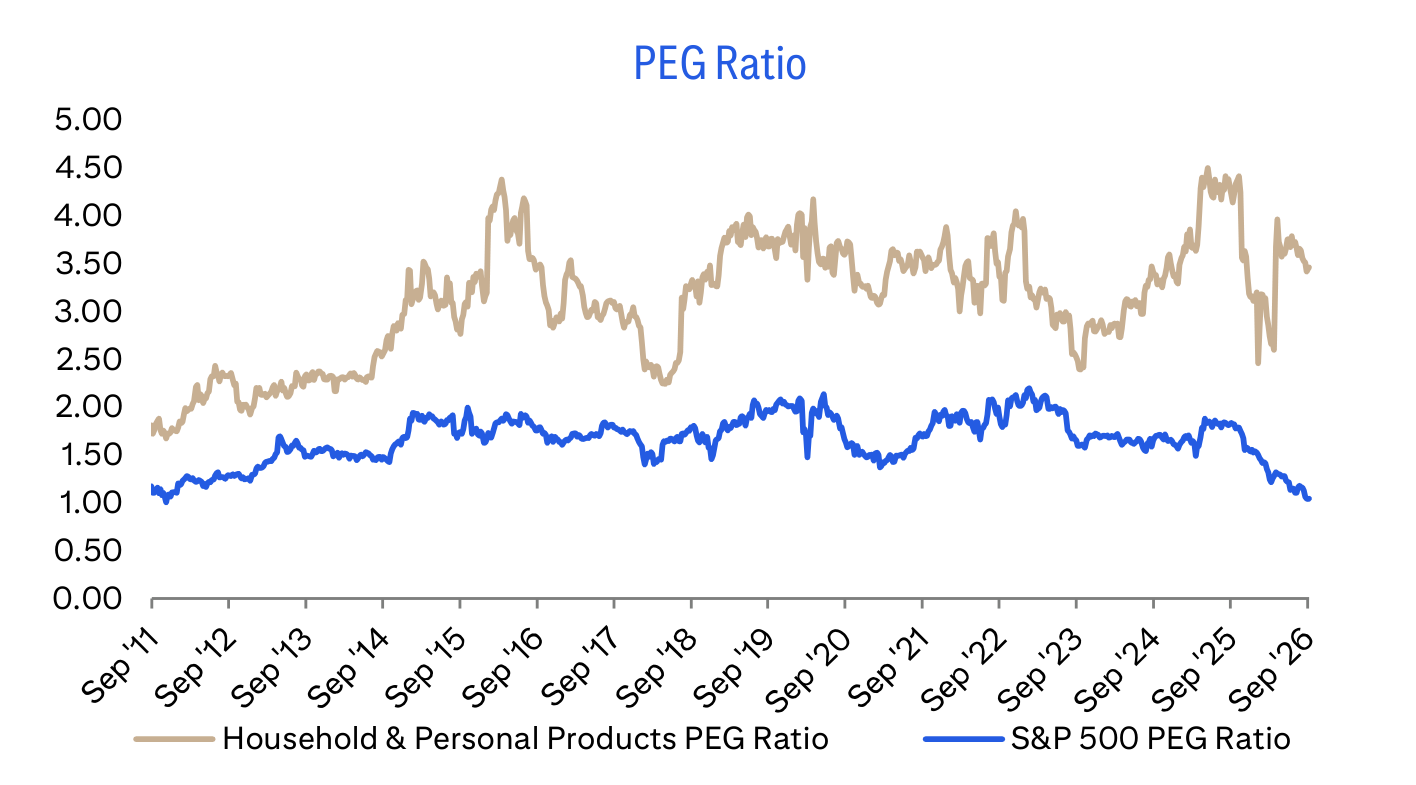 PEG Ratio