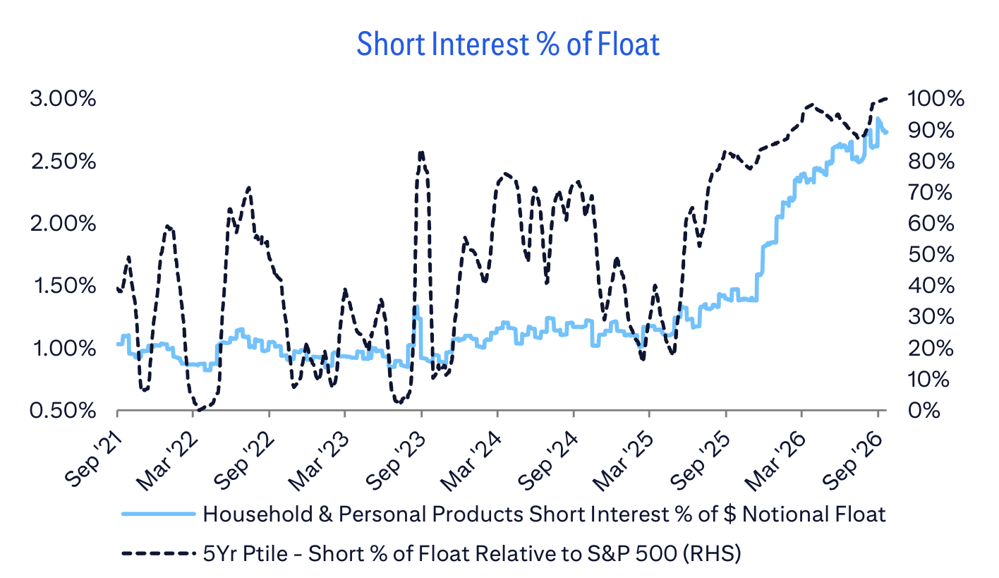 Short Interest % of Float