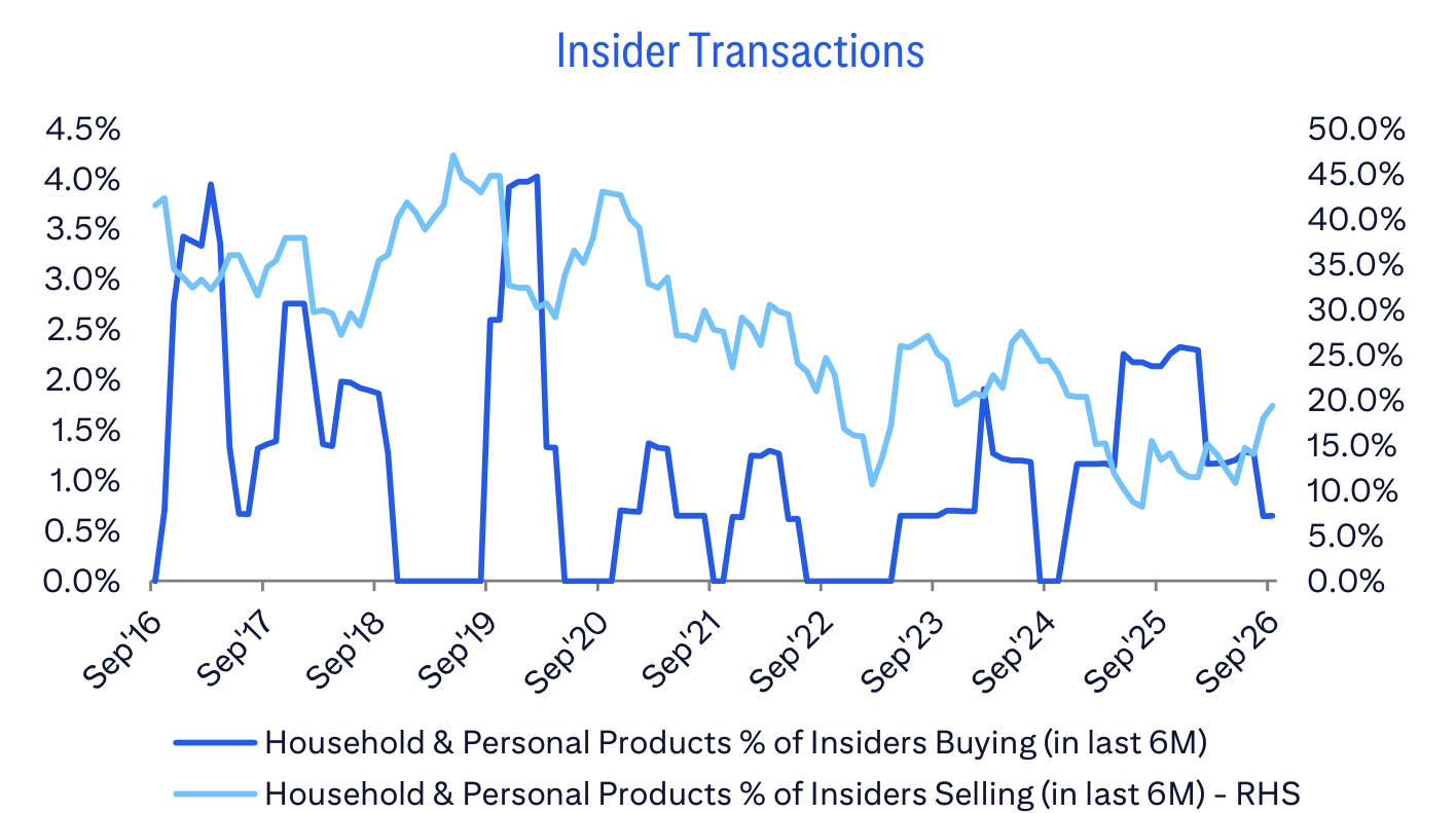 Insider Transactions