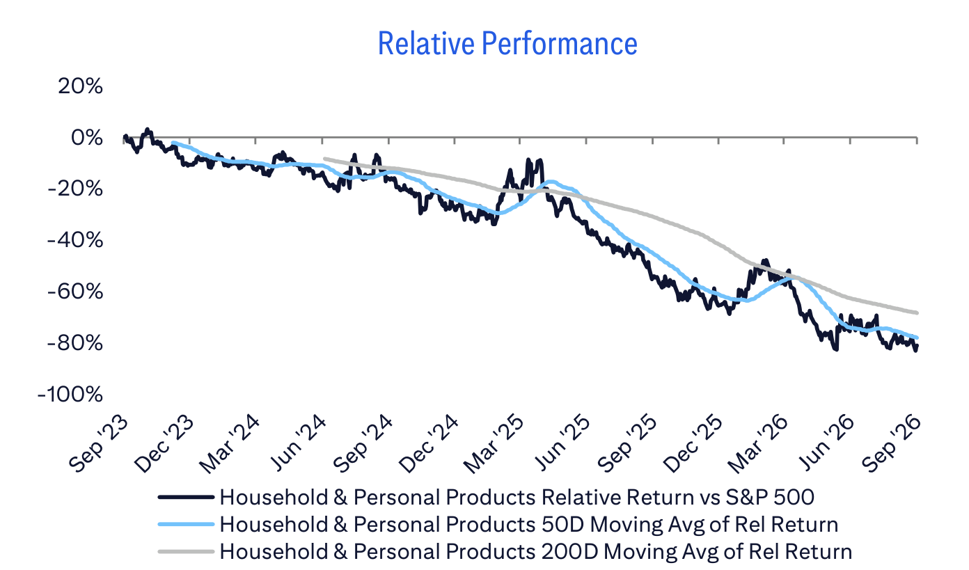 Relative Performance
