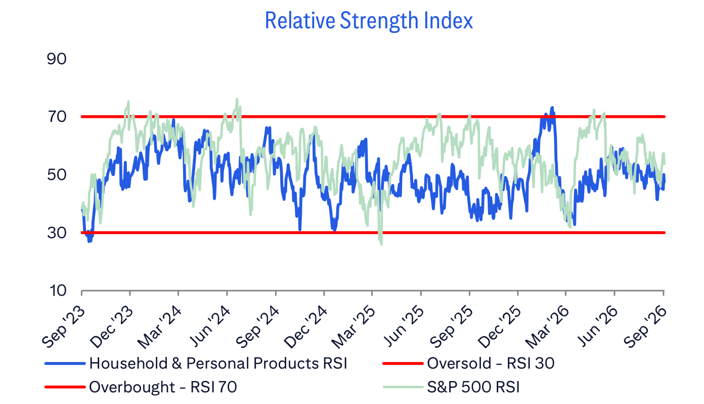 Relative Strength Index