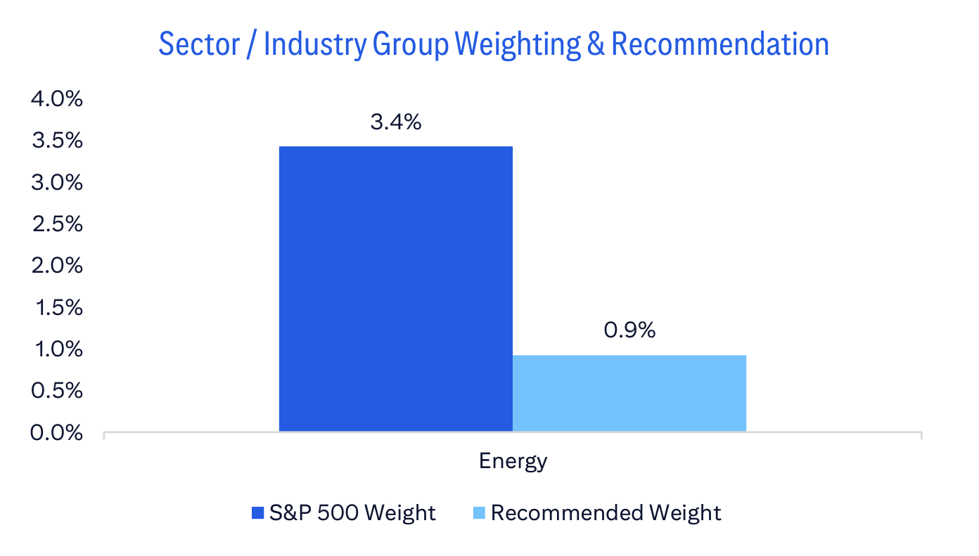 Sector / Industry Group Weighting & Recommendation