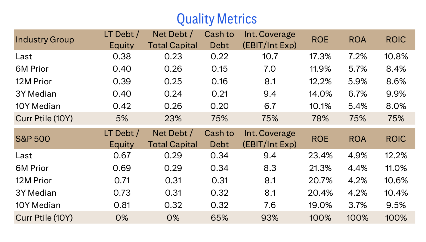Quality Metrics
