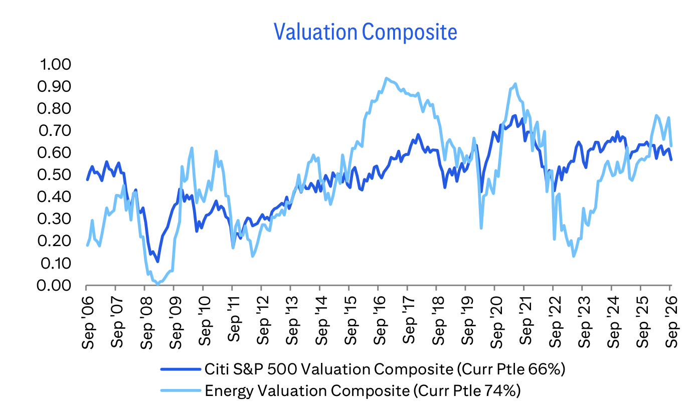 Valuation Composite