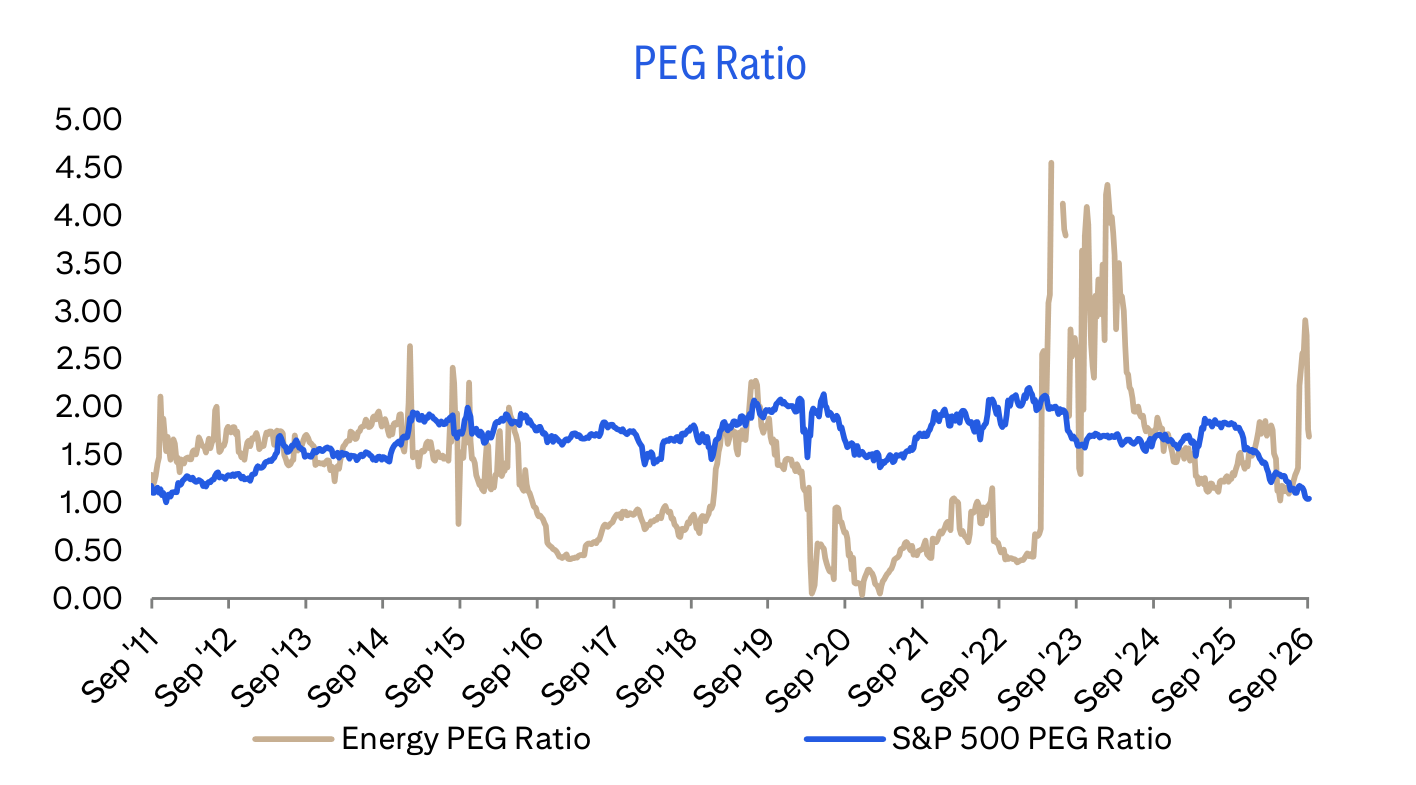 PEG Ratio