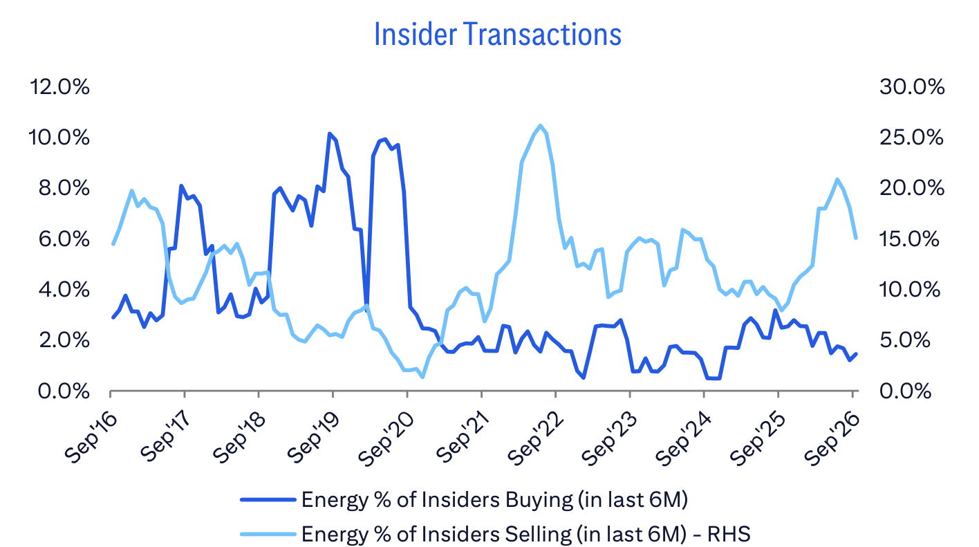 Insider Transactions