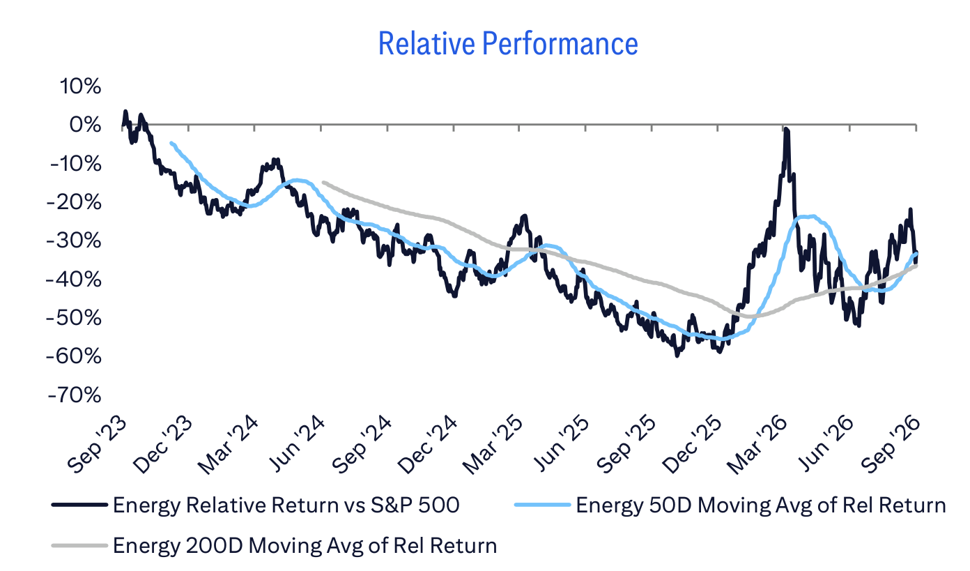 Relative Performance