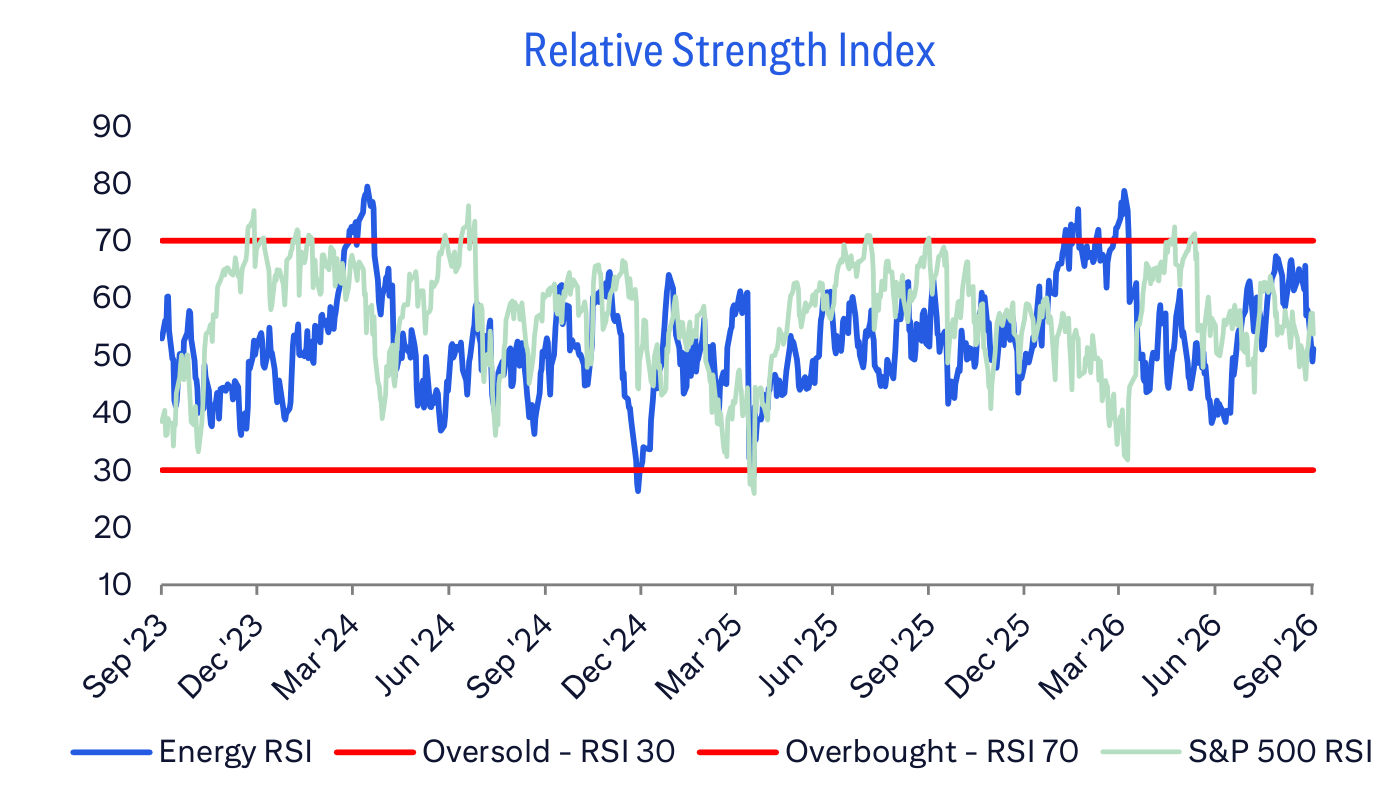 Relative Strength Index
