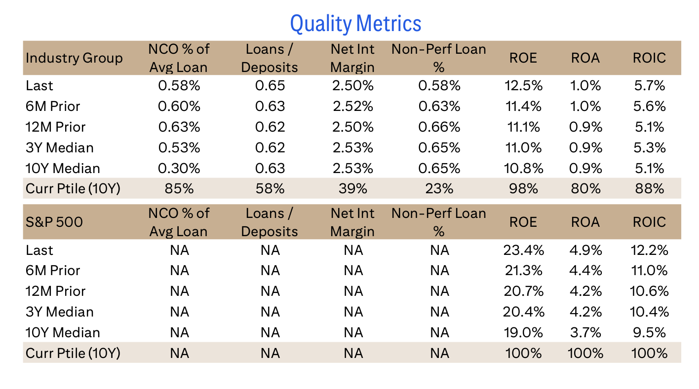 Quality Metrics