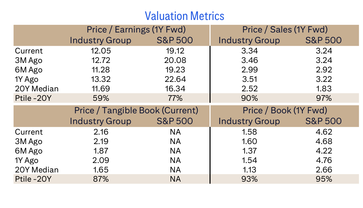 Valuation Metrics