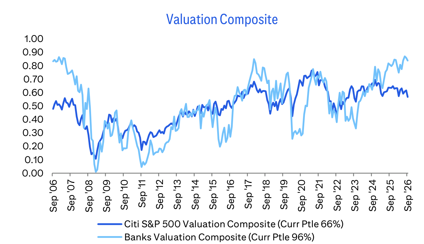 Valuation Composite