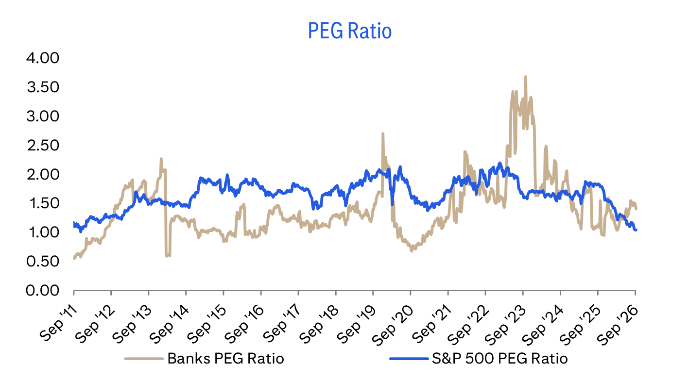 PEG Ratio