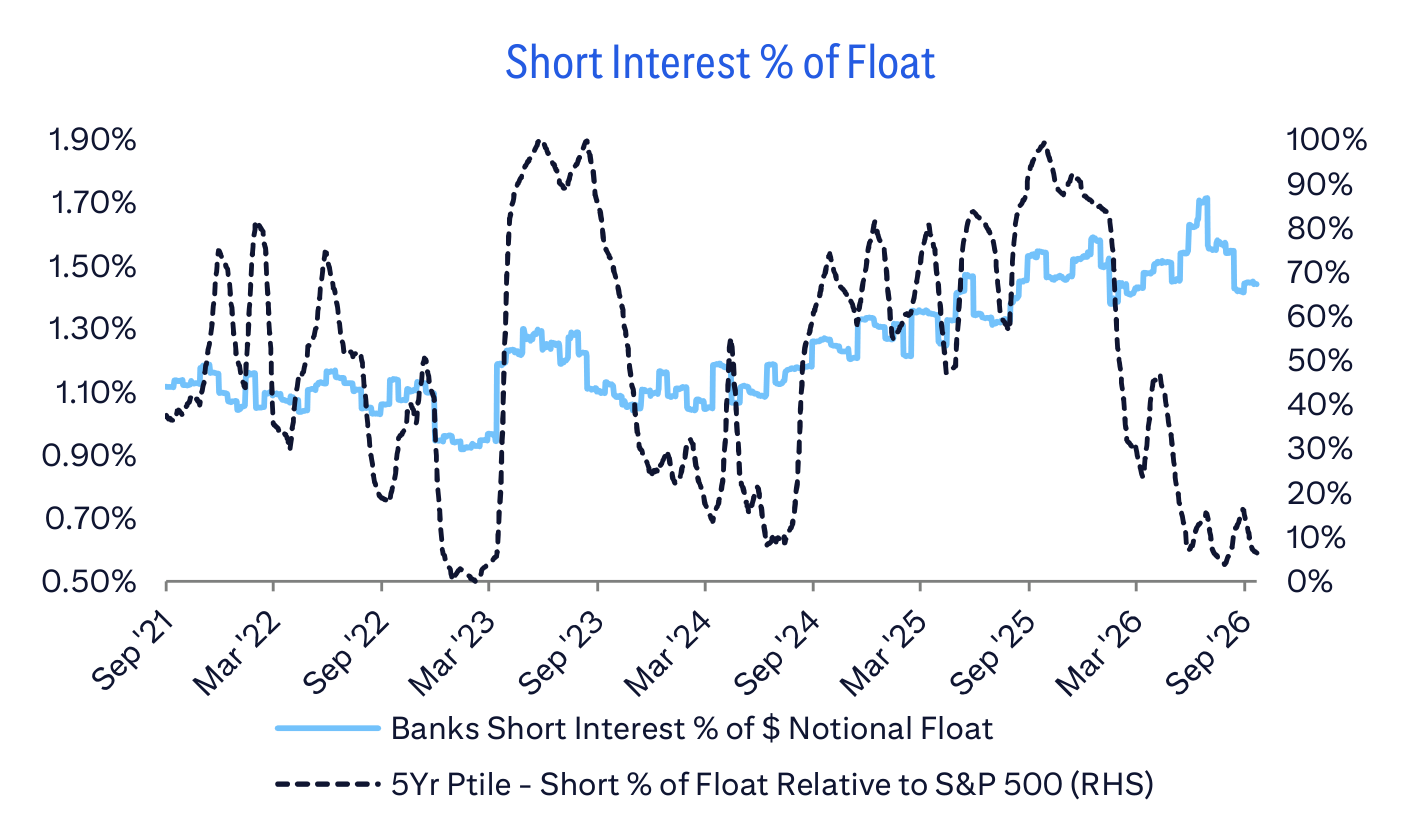 Short Interest % of Float