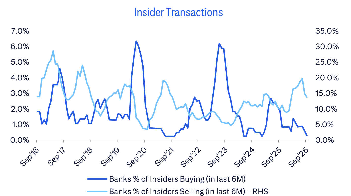 Insider Transactions