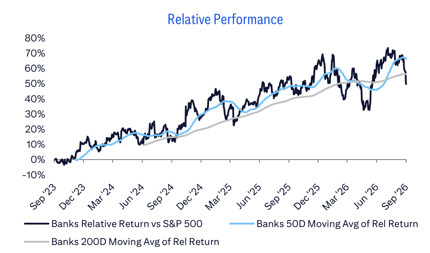 Relative Performance