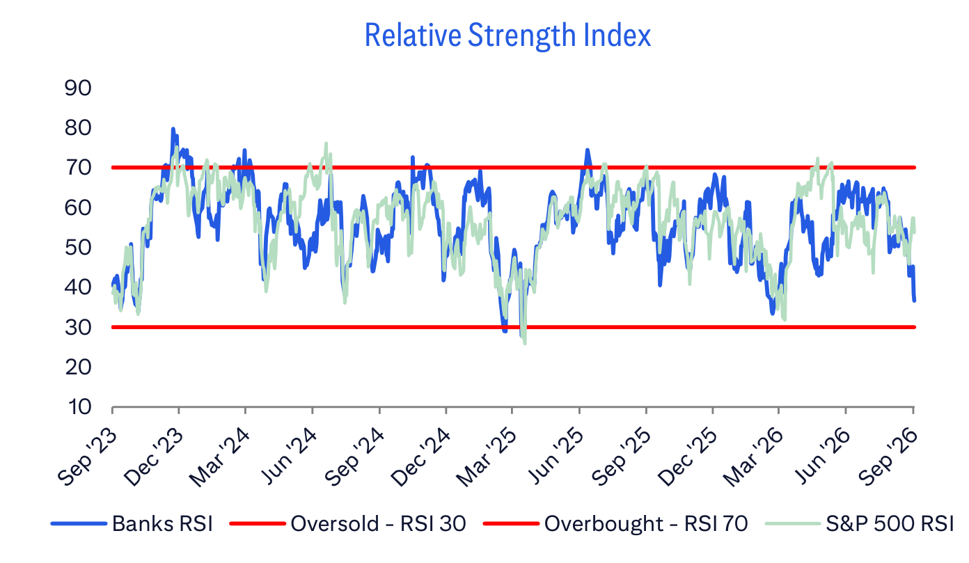 Relative Strength Index