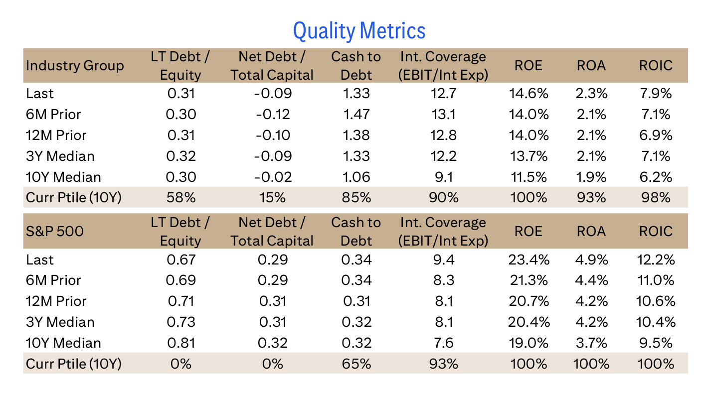 Quality Metrics