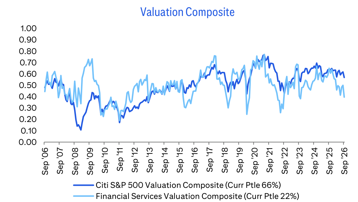 Valuation Composite