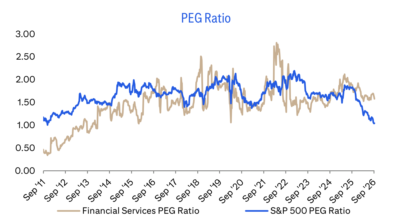 PEG Ratio